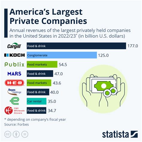 Private Companies for Nuclear Engineers