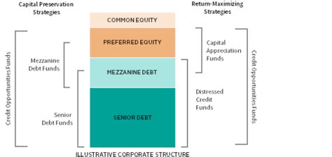 Private Credit Fund Real Estate