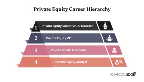 Private Equity Career Path