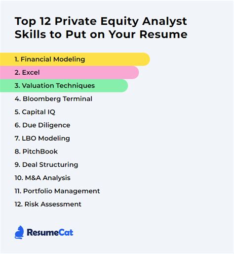 Private Equity Skills Required