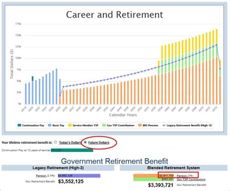 USMC Private First Class High-3 Retirement System