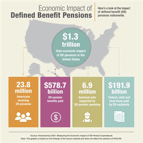 USMC Private First Class Retirement Benefits