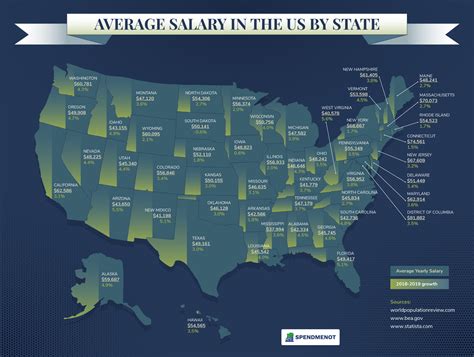 Private First Class Salary by State