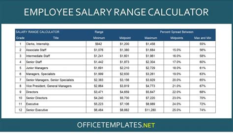 Private First Class Salary Range