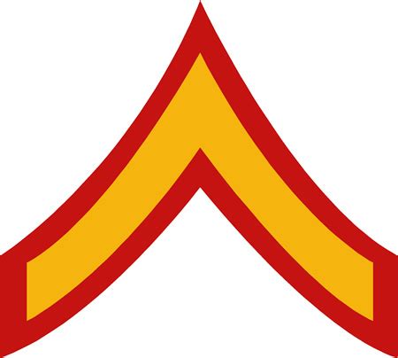 Private First Class USMC Rank