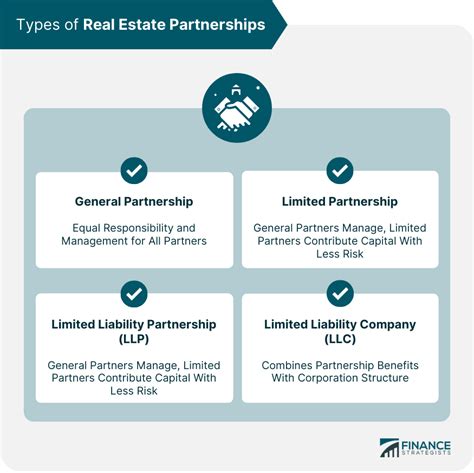 Private Real Estate Investment Partnership