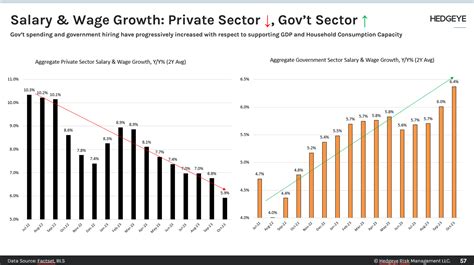 Salaries for world historians in the private sector