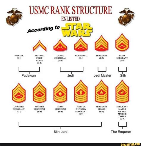 Private USMC Rank