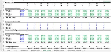 Pro Forma Financial Projections Template Free Download