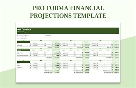 Pro Forma Financial Projections Template Outline