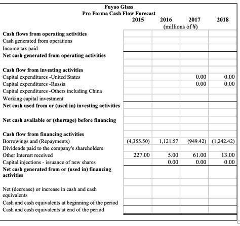 Pro Forma Income Statement Template Excel Download