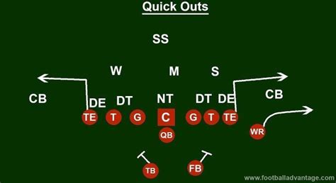 Pro Set Formation