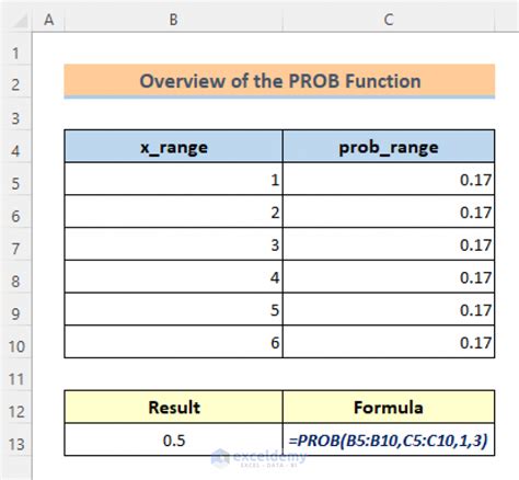 PROB Function in Excel