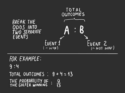 Probability Calculations in Excel