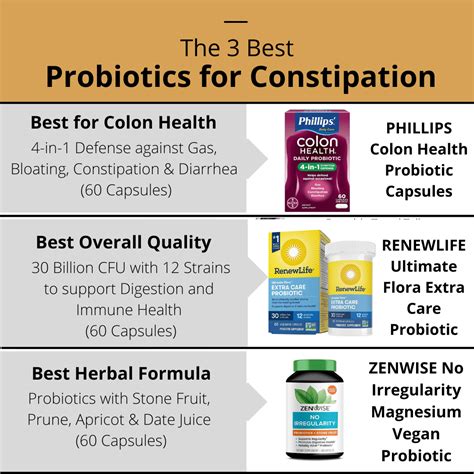 Probiotics for Constipation