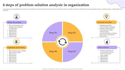 Problem Solution Analysis Template Example