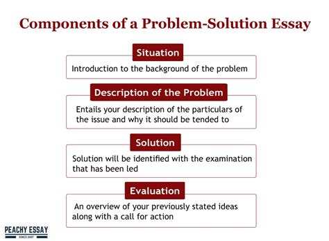 Problem-Solution Argumentative Essay Template