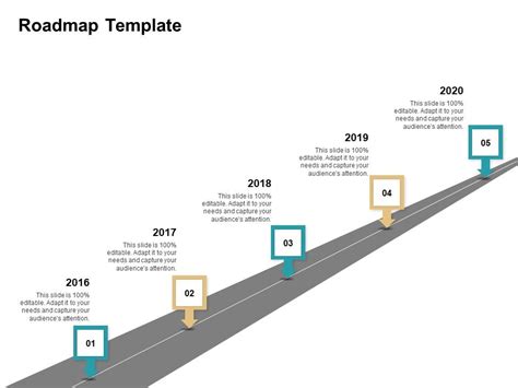 Problem Solution Roadmap Template Example