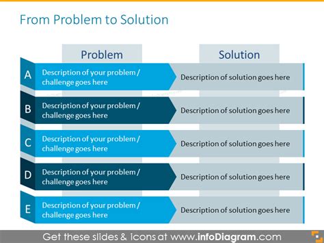 Problem-Solution Template