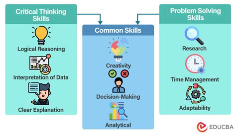 Problem Solving and Critical Thinking