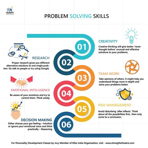 Building Problem-Solving Skills