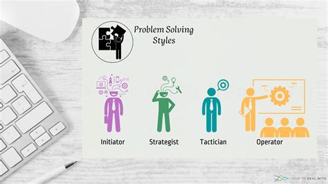 Problem-Solving Styles