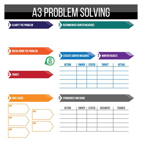 Problem-Solving Template