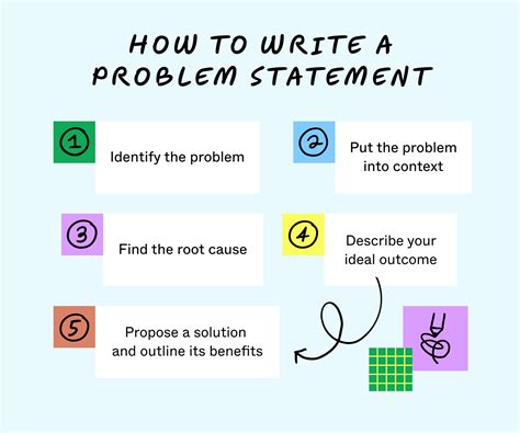 Problem Statement and Market Opportunity Slide Example