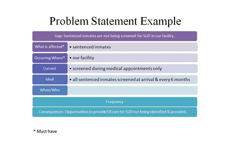 Problem Statement Template