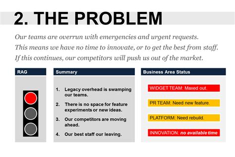 Problem Statement and Vision Slide