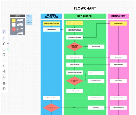 Free Process Flow Chart Template for PowerPoint