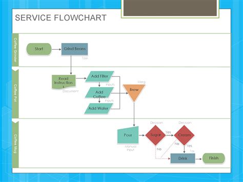 Process Flow Diagram Template Excel Free