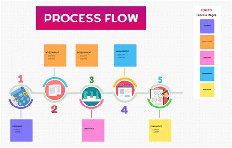 Linear Process Flow Template