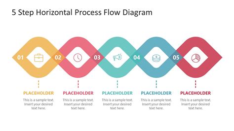 BPMN Process Flow Template