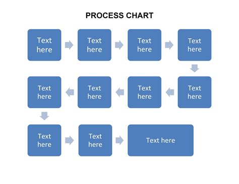 Flowchart Process Flow Template