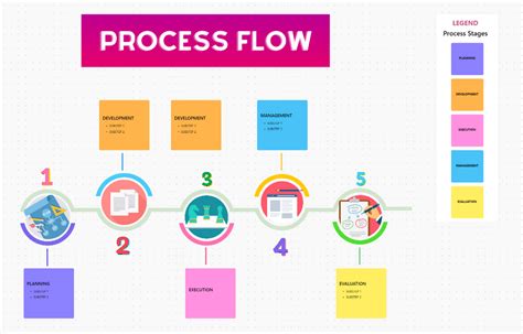 Process Flow Template Best Practices