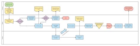 Process Flow Template Example 6