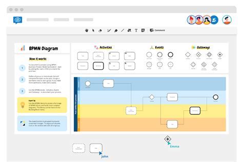 Process Flow Template Examples