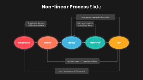 Process Flow Template Non-Linear