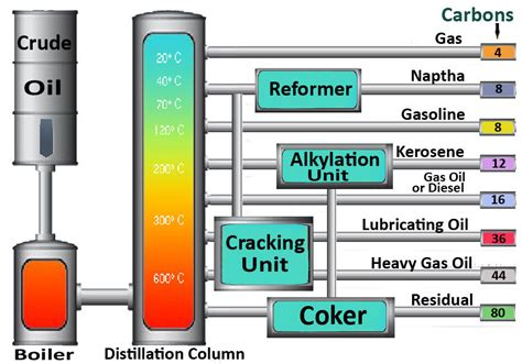 Process Flow Template Refine