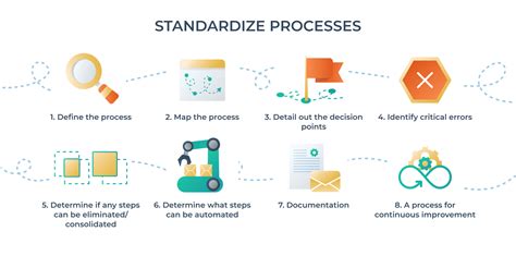 Process Flow Template Standardization