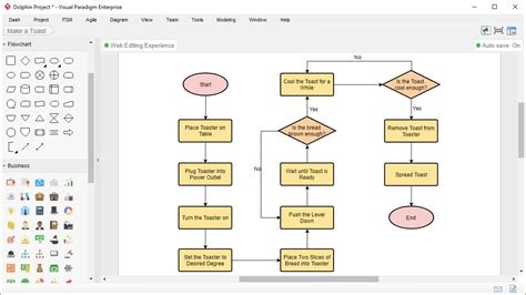 Process Flowchart Creation