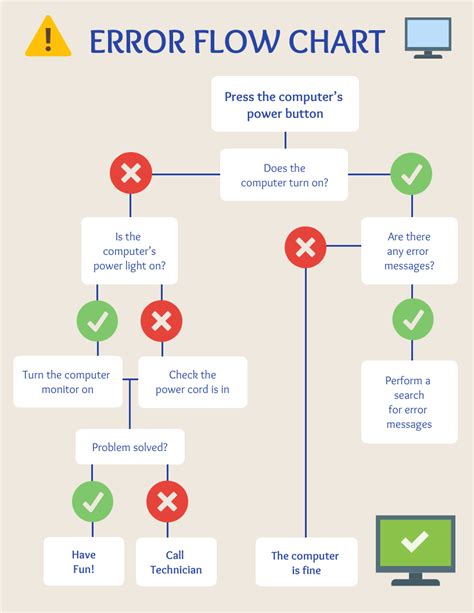 Process Flowchart Mistakes to Avoid