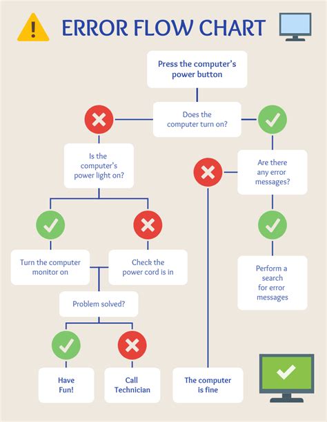 Common Mistakes to Avoid When Creating Process Flowcharts