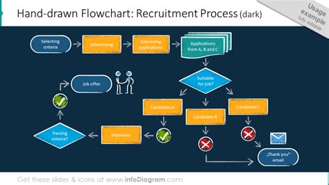 Process Flowchart PowerPoint Template