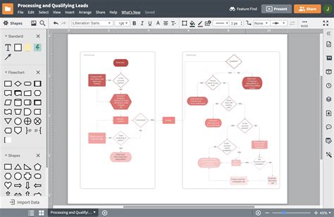 Process Flowchart Software