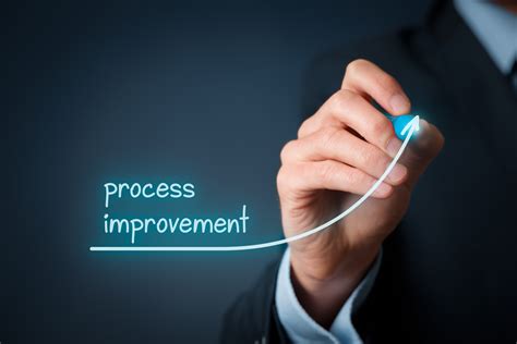 Process Improvement with Swim Lane Diagram