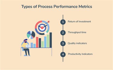 Process Improvement Metrics