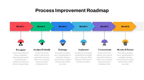 Process Improvement Roadmap Template