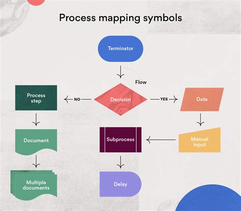 Process Map Analysis